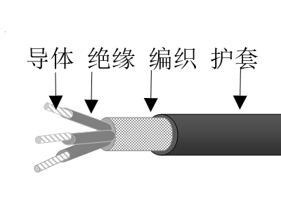 交聯(lián)聚乙烯絕緣高強(qiáng)絲編織交聯(lián)聚烯烴護(hù)套無(wú)鹵低煙低毒阻燃超輕型艦船用電力電纜