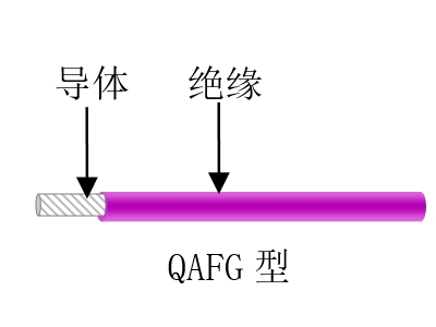 航空、航天用耐高溫抗輻射（屏蔽）輕型導(dǎo)線