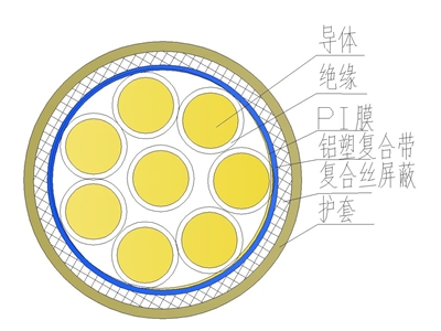 核電電力與通信控制電纜